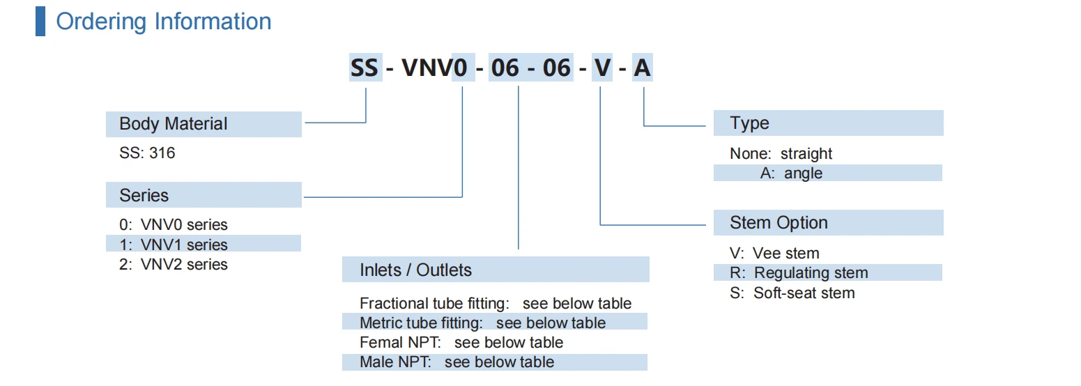 Pressure Gas Needle Valve in CHINA Pressure Gas Needle Valve in CHINA
